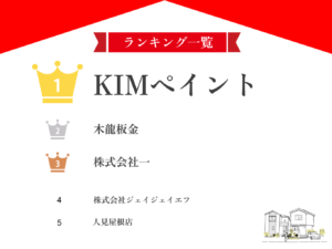 滋賀県の安いおすすめ屋根修理業者ランキングTOP5【2024年最新版】